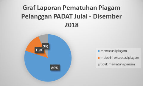 piagam2018
